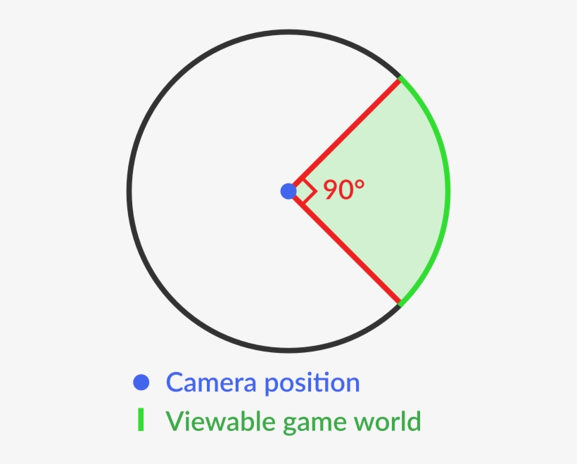 90 Degrees Fov In A Video Game - Cinemascope Format Angle Of View, transparent png #3739258
