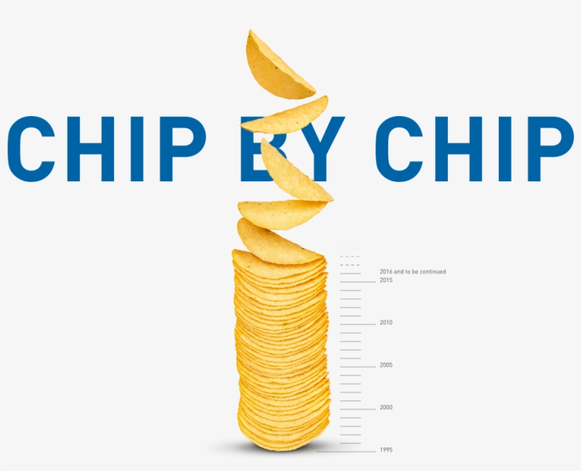 Manufacturing A Food Icon Requires State Of The Art - Live Television, transparent png #3739835