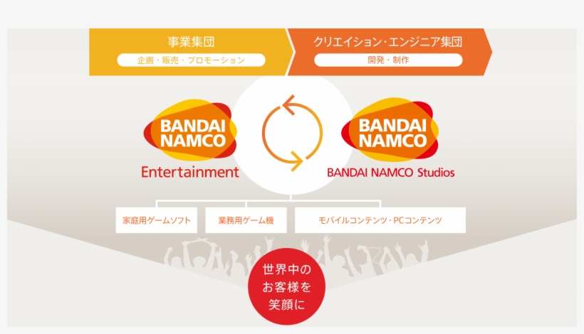 事業内容イメージ - Bandai Ni No Kuni: Wrath Of The White Witch, transparent png #3739939