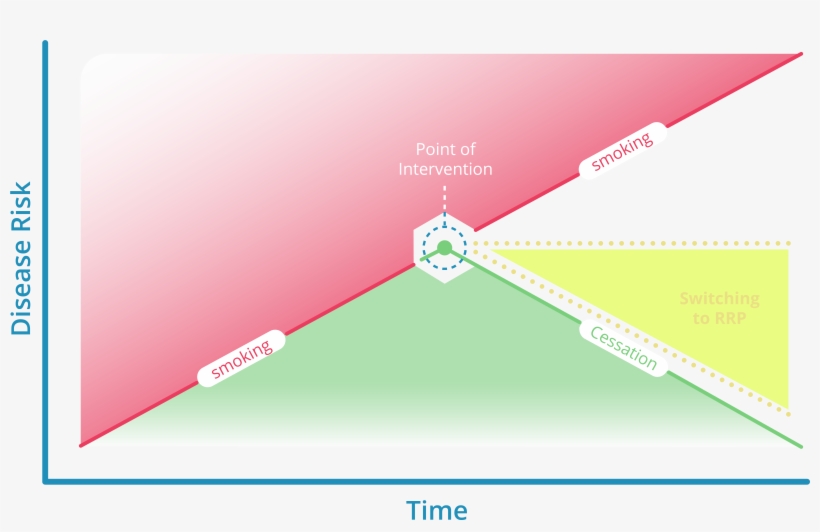 Disease Risk Time, transparent png #3739963