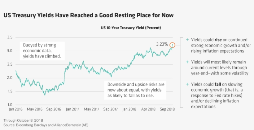 Us Treasury Yields Have Risen In Response To Strong - Newspaper, transparent png #3740325