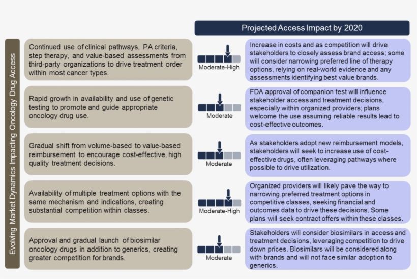 Access Risks For Brands - Risk, transparent png #3740531