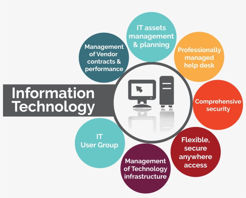 Macc's Information Technology Services Provide The - Information Technology, transparent png #3740937