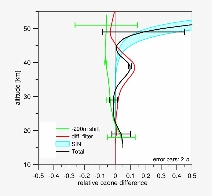 Effect Of Different Corrections In The Improved Ozone - Diagram, transparent png #3741110