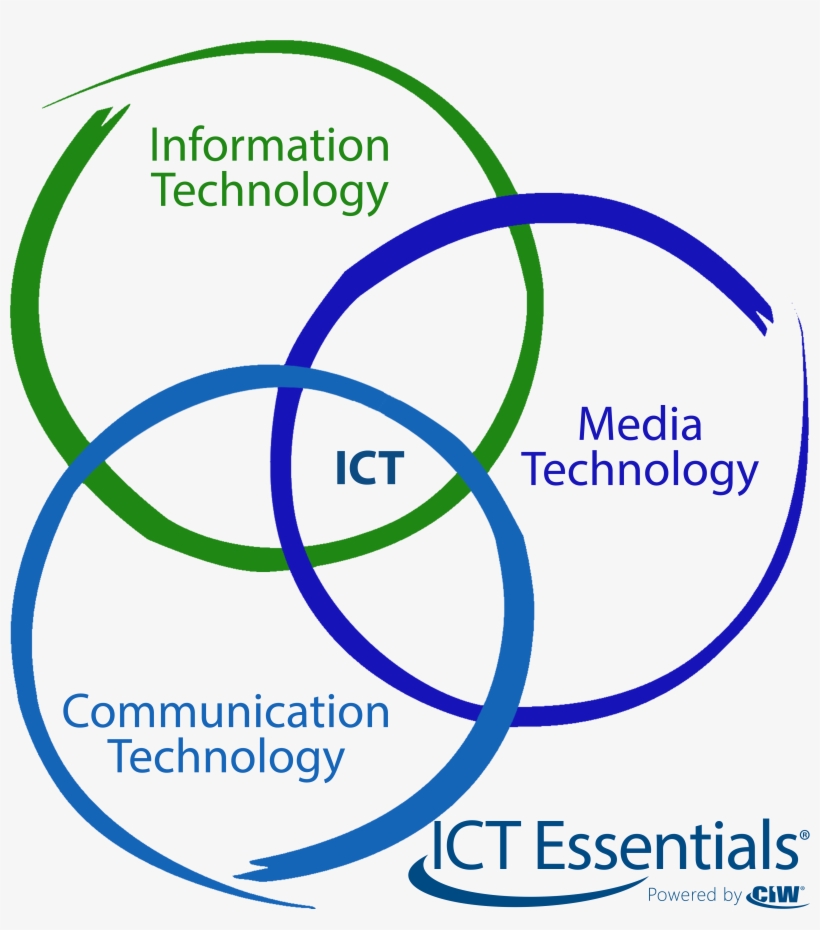 Ict Technology Domains - Ict Technology, transparent png #3741228