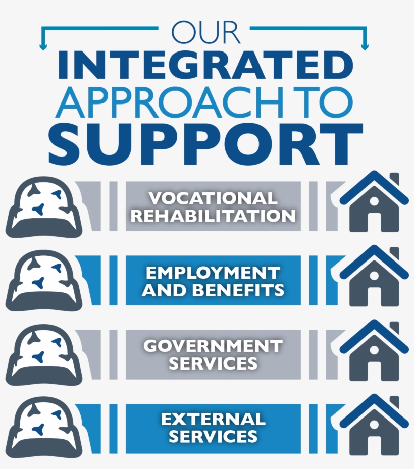 Wounded Warrior, Family And Caregiver Support Services - Graphic Design, transparent png #3741488