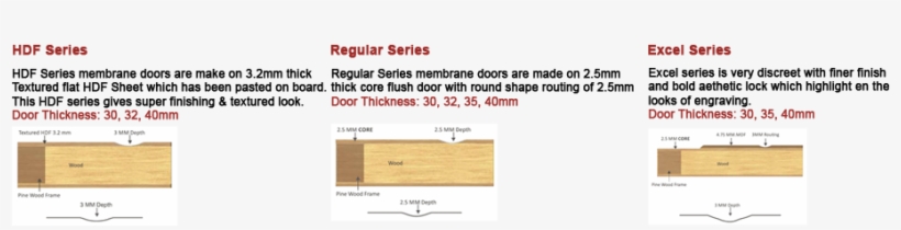 Door Design - Door, transparent png #3742376
