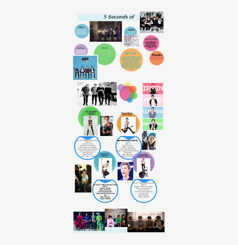 5 Seconds Of Summer Amnesia Vinyl Record, transparent png #3743450
