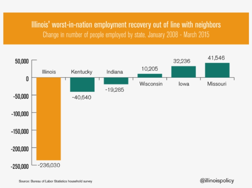 Illinois Worst Employment Recov - Illinois, transparent png #3747501