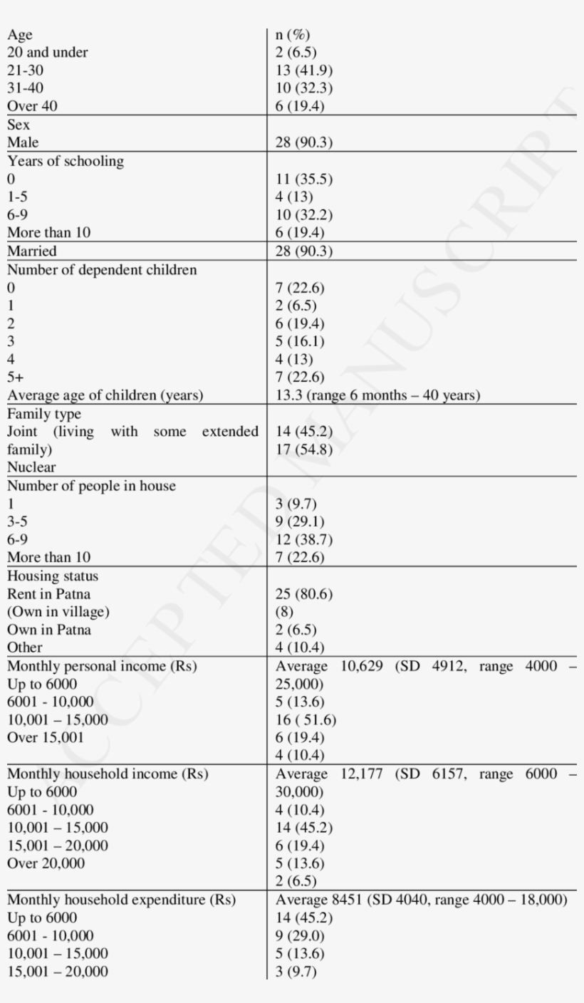 Endor Demographics - Data Set, transparent png #3747792