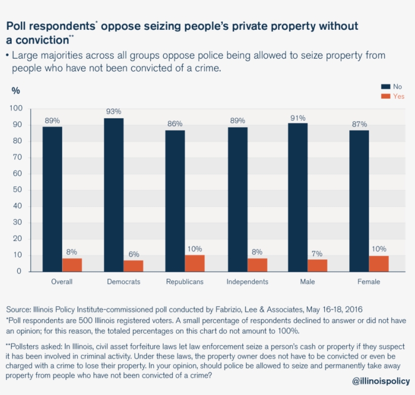 Illinois Civil Asset Forfeiture - Illinois Policy Institute, transparent png #3747855