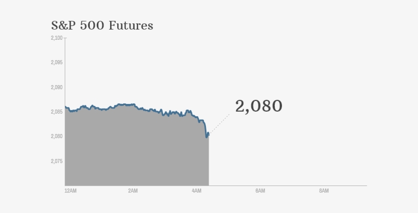 Markets Are Poised For A Dip Monday As Investors Pause - Plot, transparent png #3749386