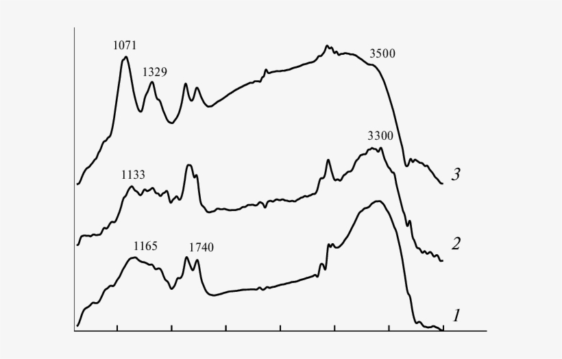 Ir Spectra Of Samples - Line Art, transparent png #3749926