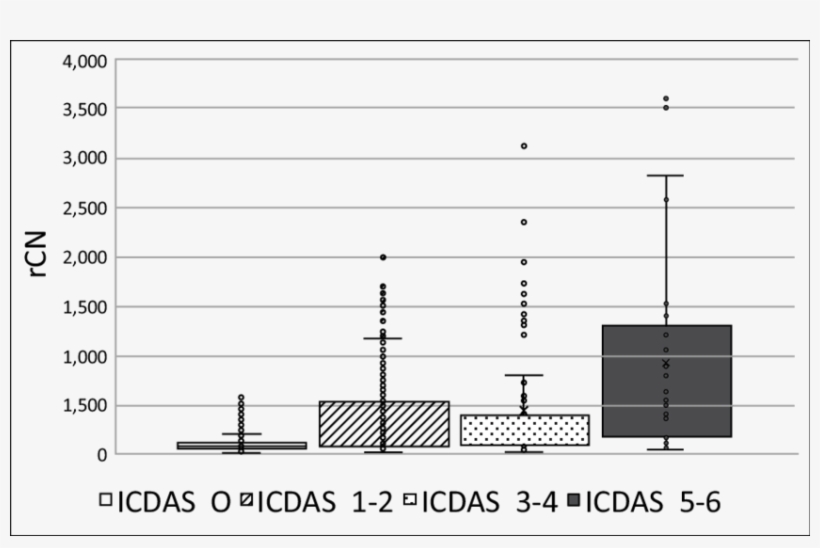 Box-whisker Plots Showing Distribution Of All Raw Canary - Diagram, transparent png #3750053
