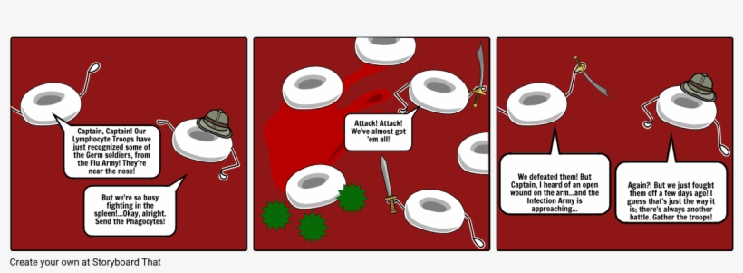 The Immune System - Illustration, transparent png #3751048