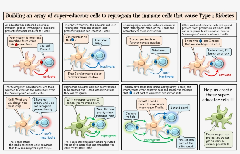 Click Here To See A Cartoon Describing Our Project - Cartoon, transparent png #3751668