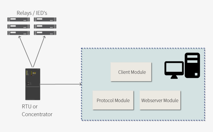 Local Command - Diagram, transparent png #3752690