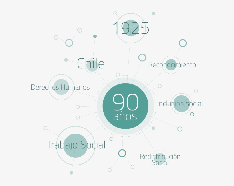 En Nuestro País, Existe Una Masa Crítica En Plena Expansión - Circle, transparent png #3752824