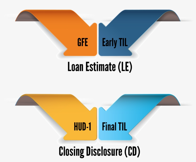 What Is Trid - Loan, transparent png #3753768