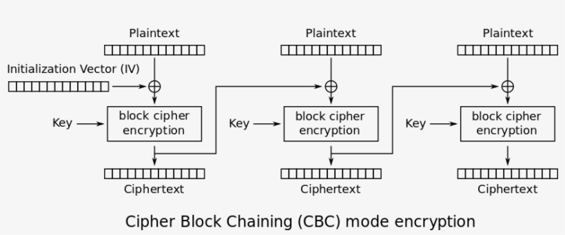 Enter Image Description Here - Diagram Of A Blockchain, transparent png #3754344