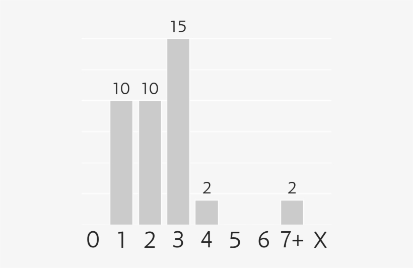 Mana Costs - Legality, transparent png #3755253