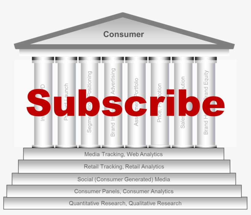 Register To Subscribe To The Marketing Analytics Eguide - Bansal News Bhopal Live, transparent png #3755951