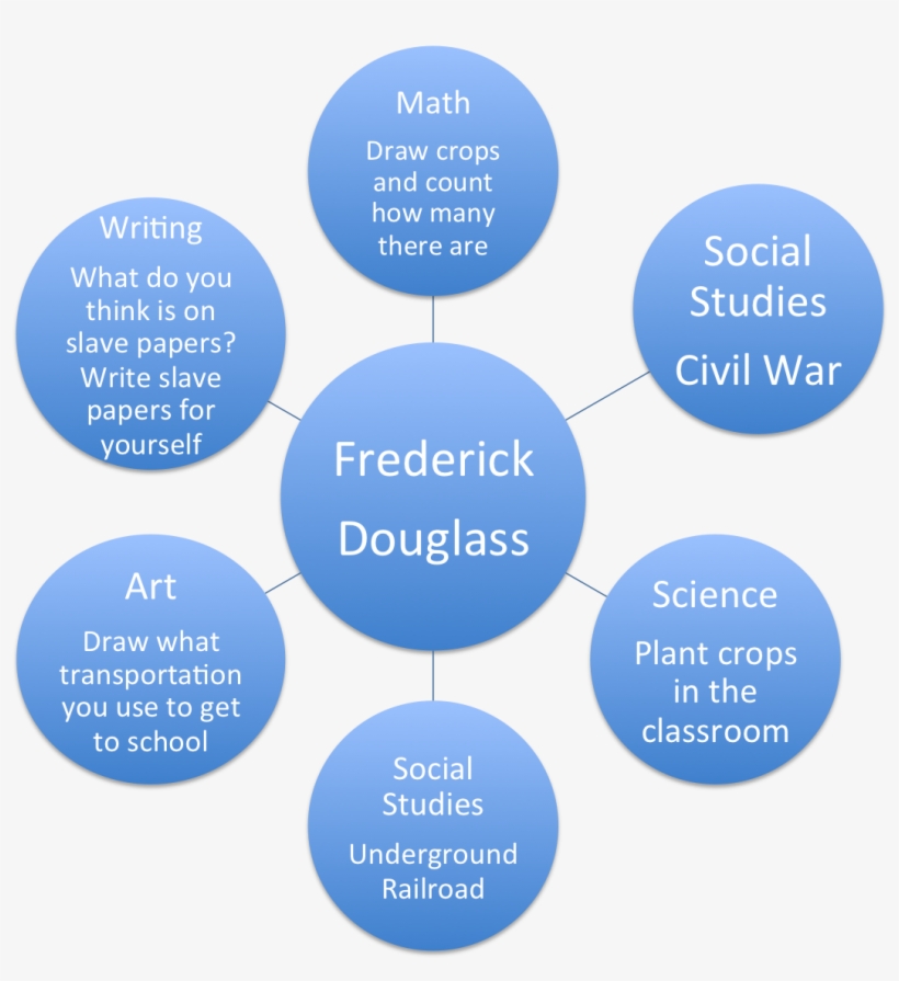 Going Beyond Frederick Douglass - Anatomy Of Brand Positioning Jobber, transparent png #3756376