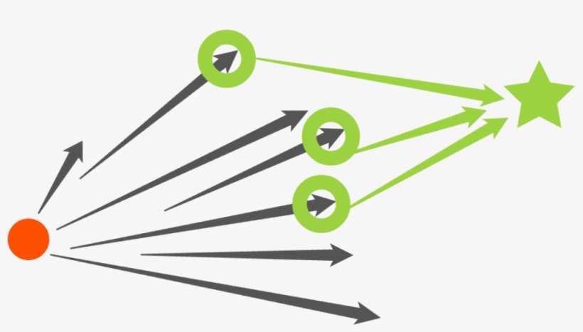 Start Divergent, End Convergent - Divergent Convergent, transparent png #3757268