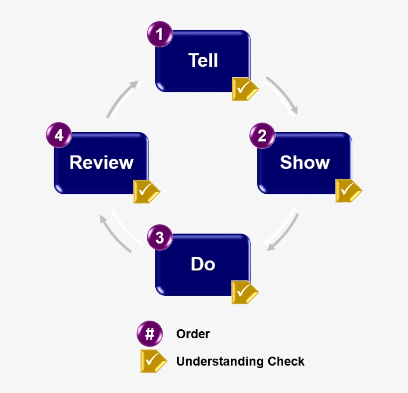 Ryan Wale Liked This - Diagram, transparent png #3757395