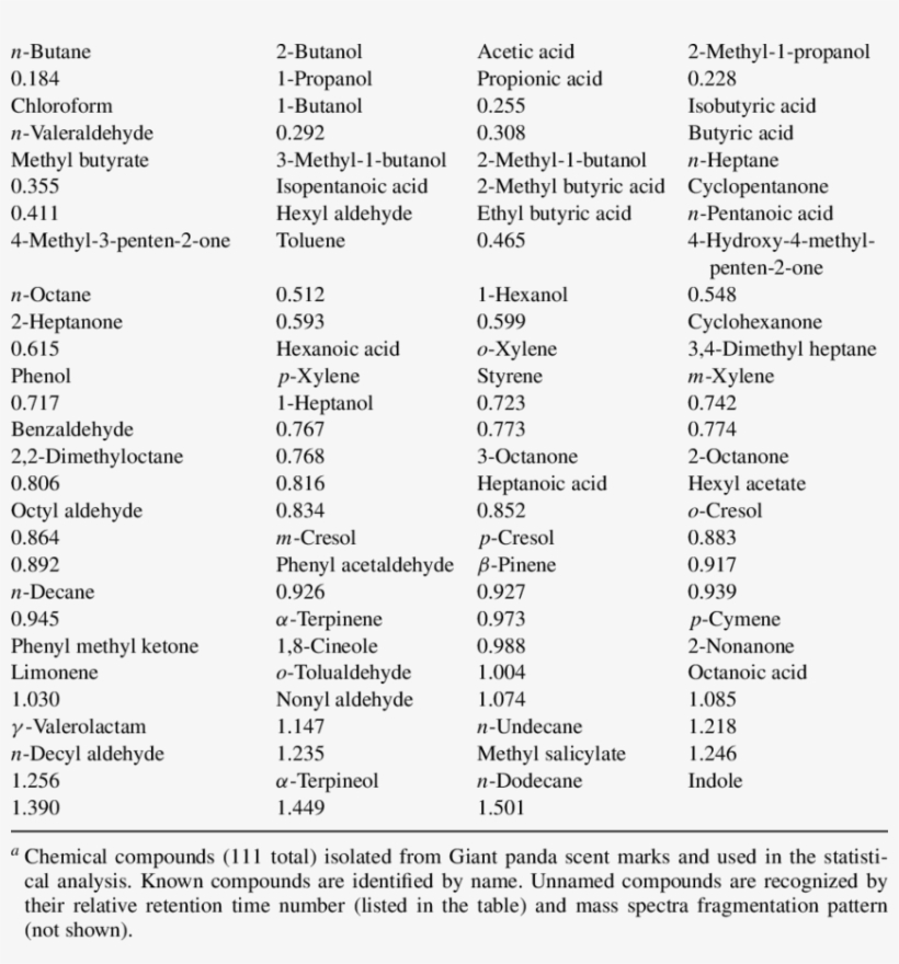 Chemical Compounds In Scent Marks Of The Giant Panda - Domiciliary High Flow Nasal Cannula Oxygen Therapy, transparent png #3757958