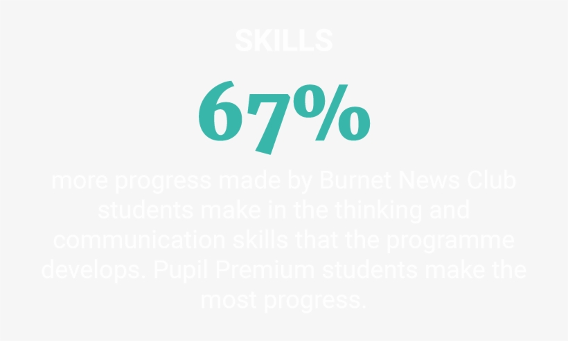 Skills 67% More Progress Made By Burnet News Club Students - Circle, transparent png #3759631
