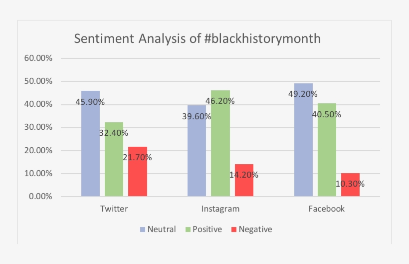 #blackhistorymonth Sentiment Analysis - Poverty, transparent png #3759758