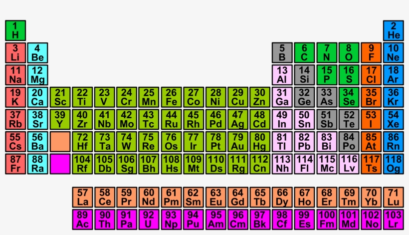 Periodic Table Clipart Icons Png - Clip Art, transparent png #3762250