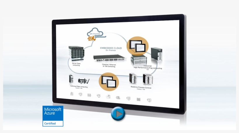 The Kontron Flatclient Xxl Dsg Series Can Be Adapted - Online Advertising, transparent png #3764223