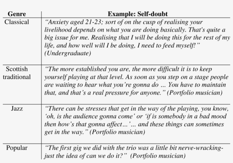 Self Doubt - Doubt, transparent png #3764363