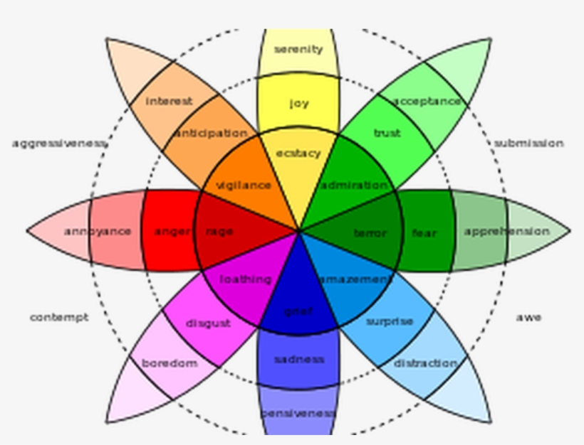 Plutchik's Wheel Of Emotions, transparent png #3764477