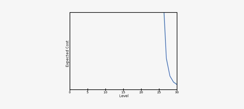 Diamond Helmet - Marcus Boulevard, transparent png #3764552