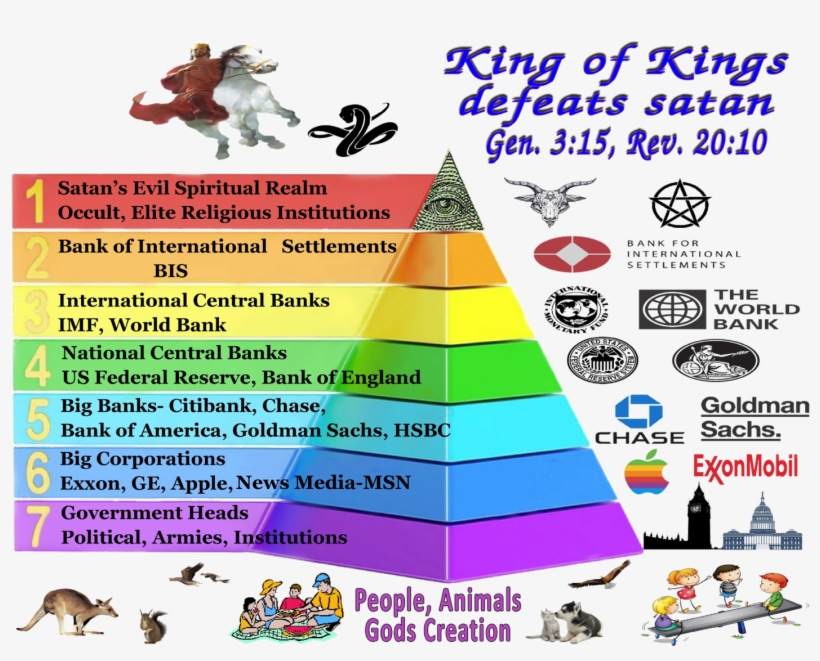 Knowing The Word Of God, Both The Lords And Satans - New World Order Bis, transparent png #3765785