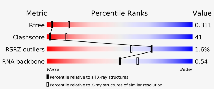 Structure Validation - Protein Data Bank, transparent png #3765854