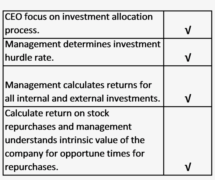 Exhibit 1 - Checklist - Number, transparent png #3766084