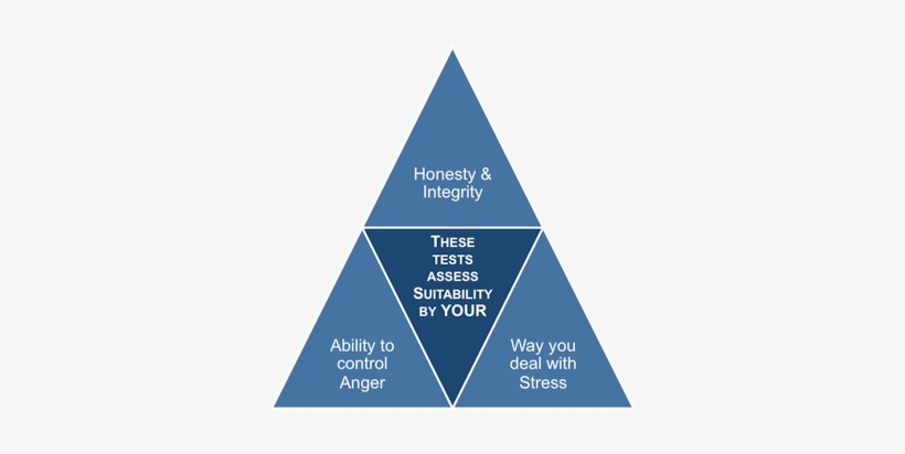 However, Even If You Are Scrupulously Honest And Not - Learning And Development Framework Sample, transparent png #3767468