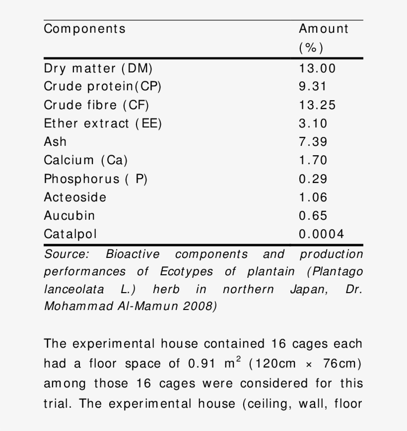Chemical Composition Of Plantain - Chemistry, transparent png #3769709