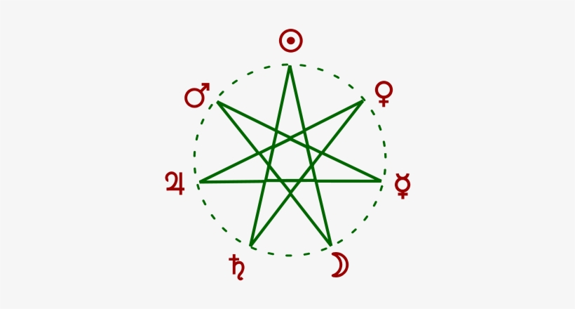 7 Angels All Around Me, 7 Devils In My House - Weekday Heptagram, transparent png #3771299