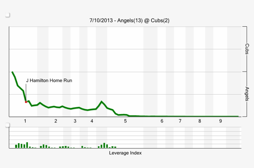 Thanks To Anthony Rizzo's Rbi Single In The Fourth - Atlanta Braves, transparent png #3772132