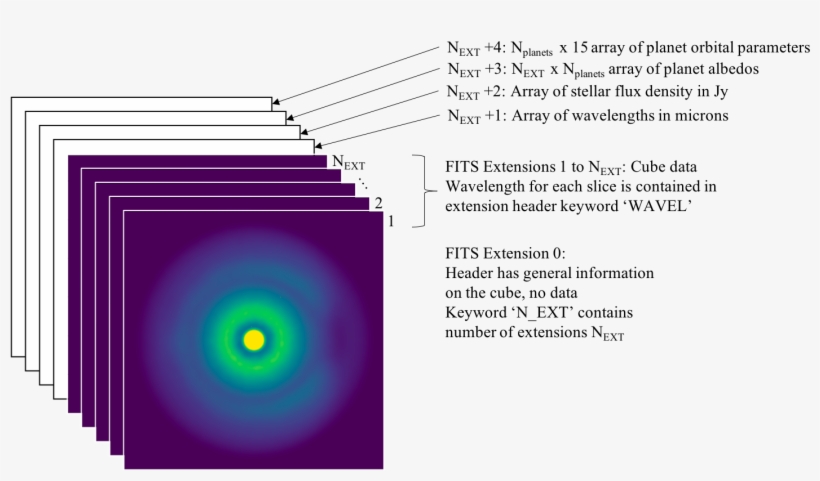 Extension N Ext 4 Contains An Array With Orbital Parameters - Sesso Içecek, transparent png #3772298