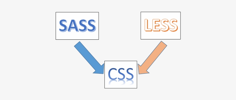 Graphic Design, transparent png #3772360
