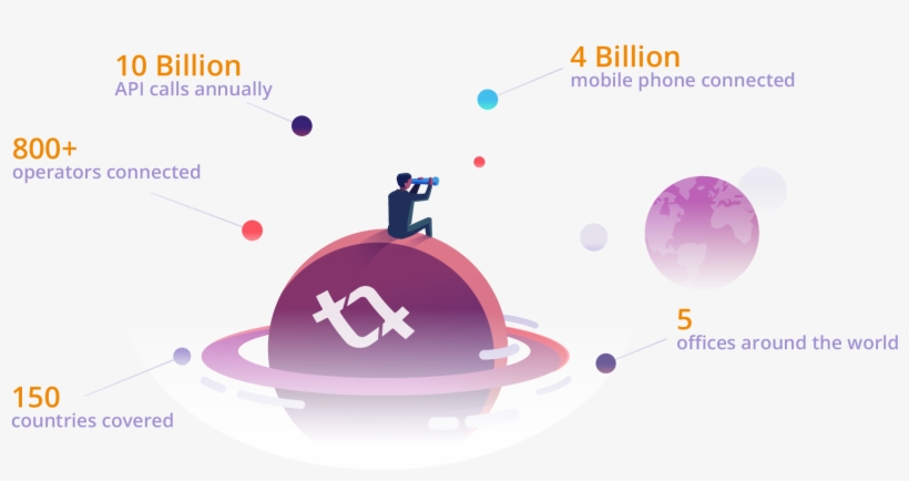 Tyntec Connect - Diagram, transparent png #3772443