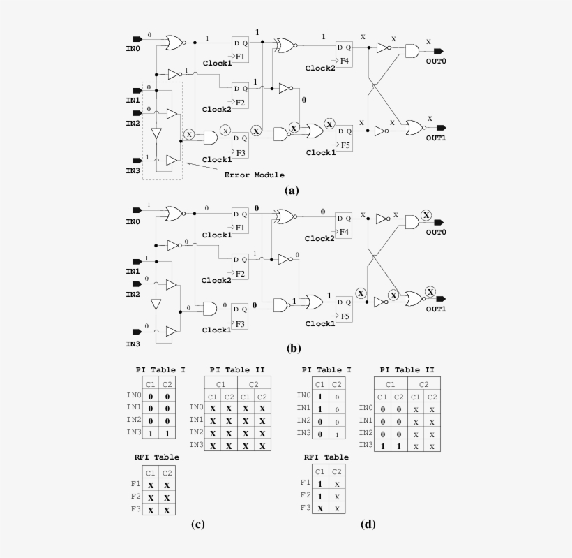 Error Circuit For Example 1 First Vector (b) Second - Document, transparent png #3772467
