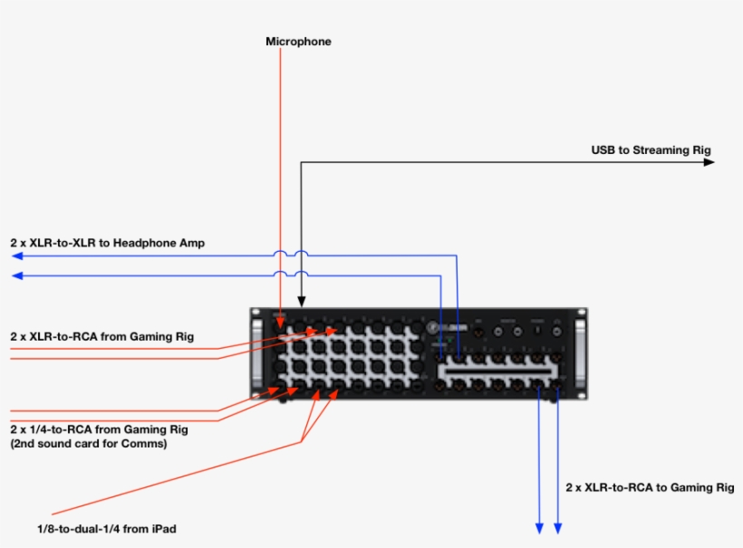 A Weakness, If You Will Call It That, Of The Smaller - Mackie Dl32r 32-channel Wireless Digital Mixer, transparent png #3772567