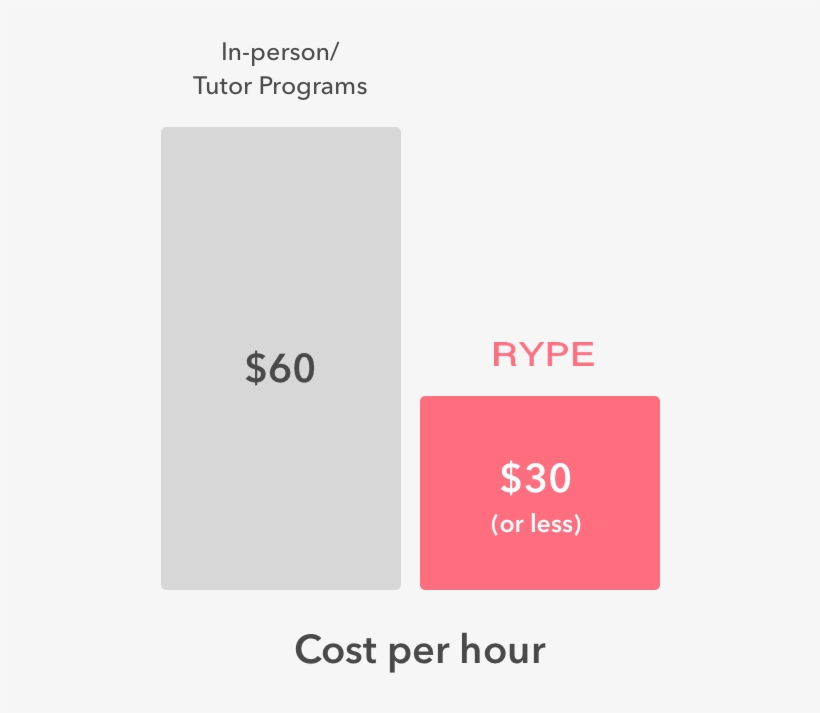 Switch Teachers Anytime - Tutor, transparent png #3772670